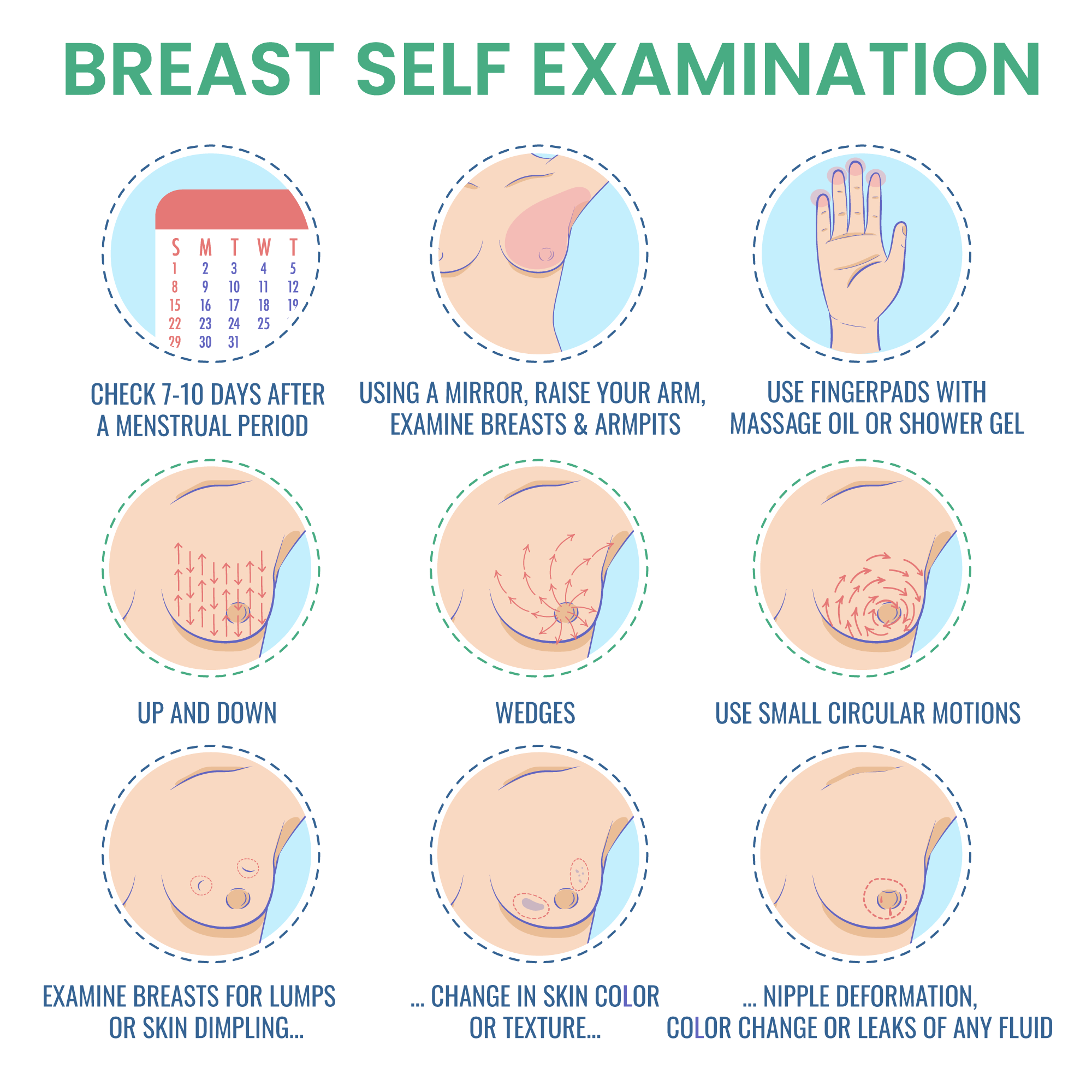 Breast Self Check Steps