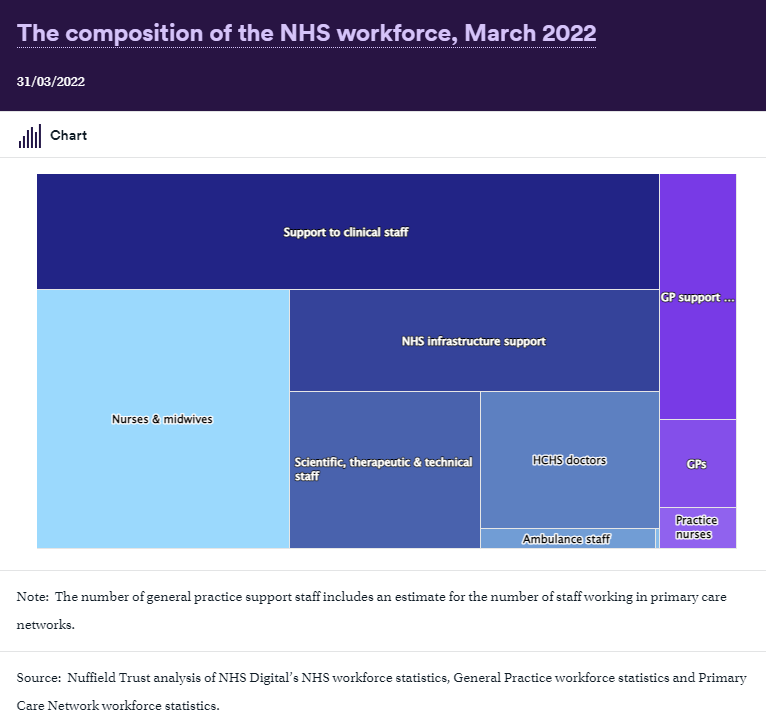 the NHS by numbers